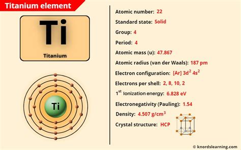 how many protons are in titanium|Titanium Element Facts .